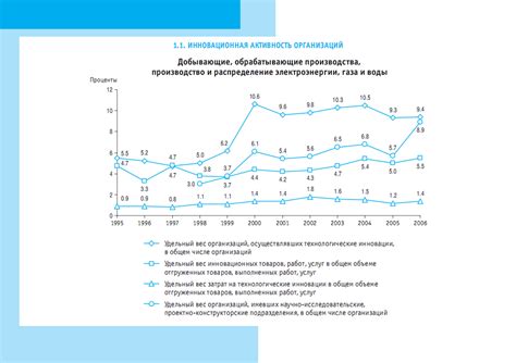 индикаторы инновационной деятельности 2008. статистический сборник